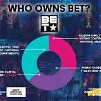 who owns winners bet